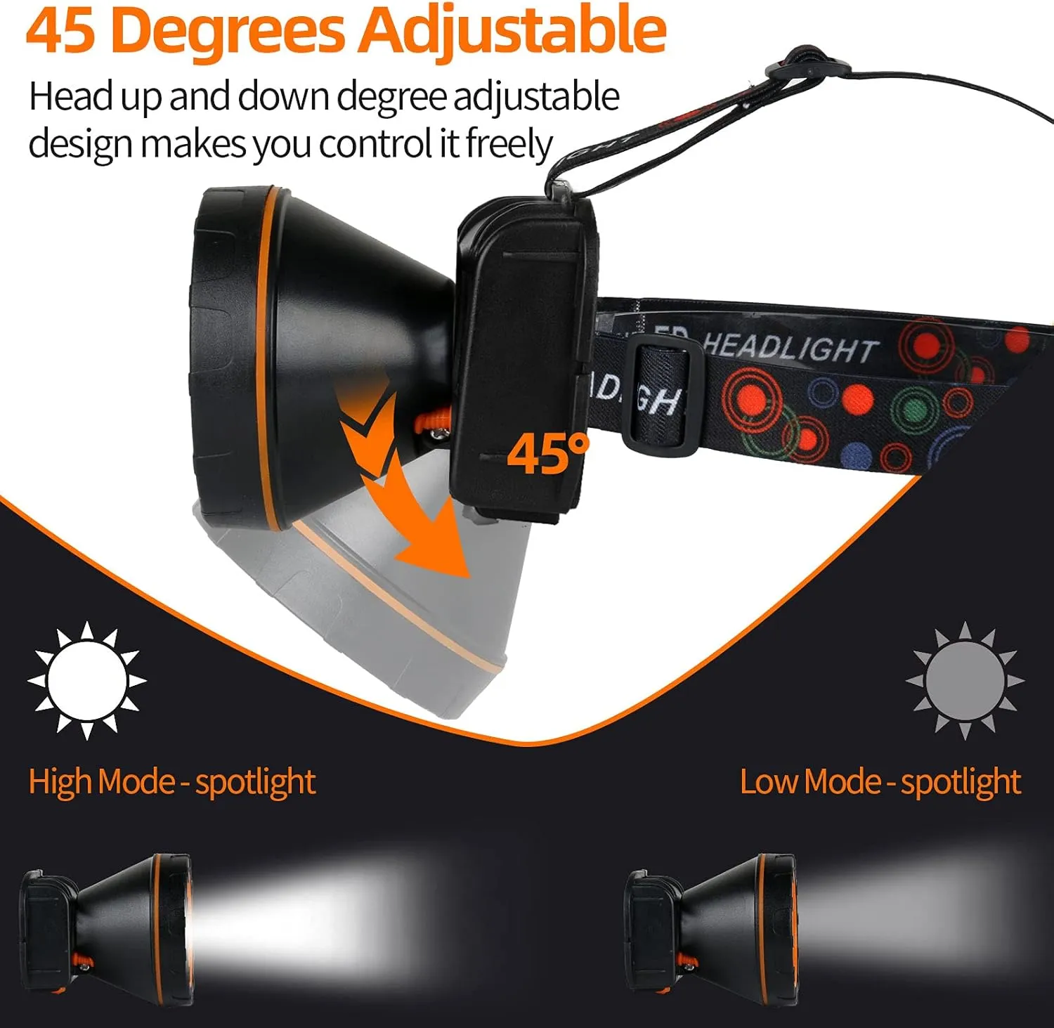 20W LED Headlamp Waterproof Headlight,Superbright Rechargeable Head Lamps with 2 Modes Mining Headlight Flashlight Torch for Hunting Camping Fishing Outdoor (Yellow Light)
