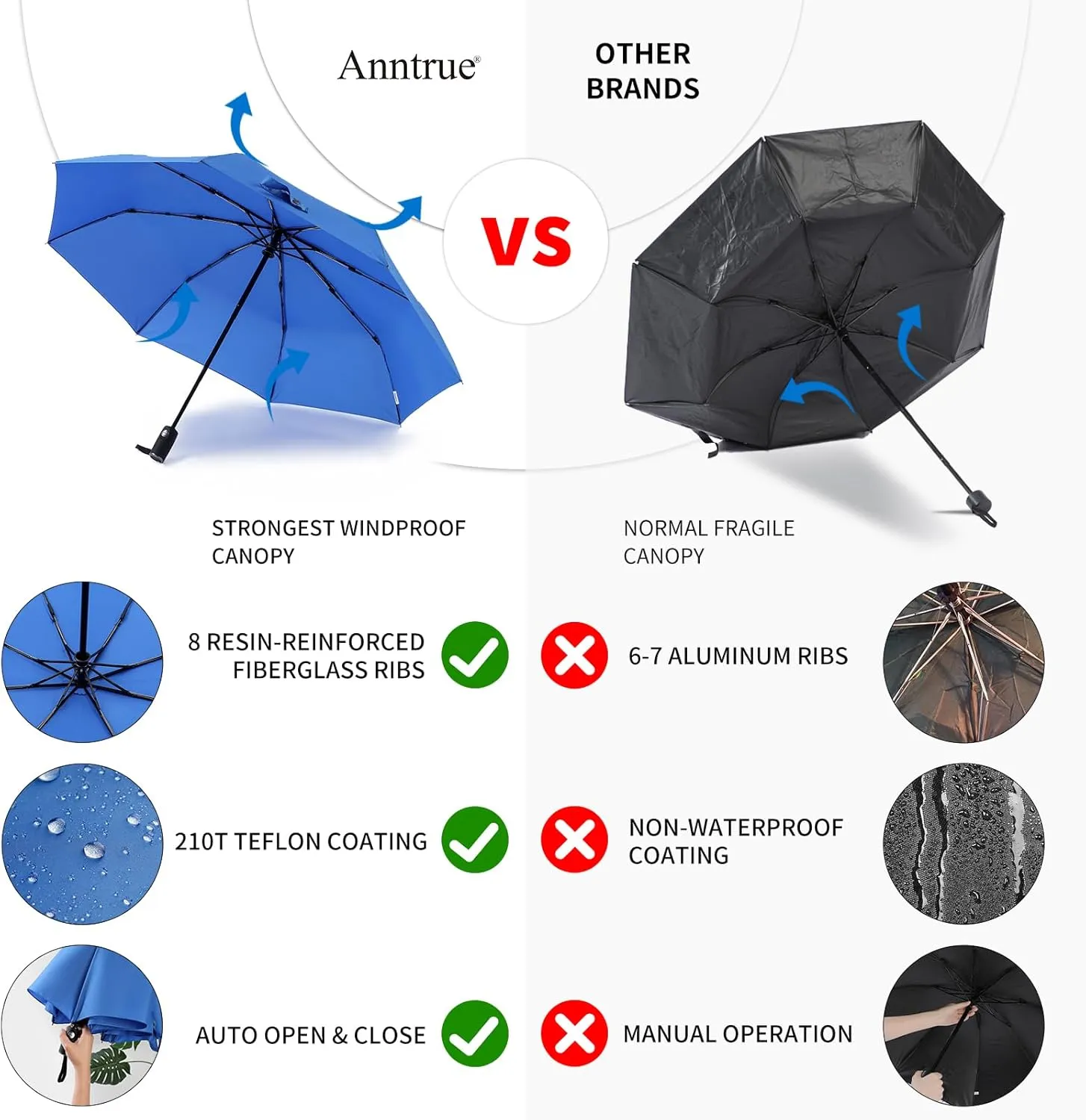 Anntrue Windproof Travel Umbrella, Auto Open Close Lightweight Compact Portable Backpack Folding Umbrella, Perfect for Car, Purse, Men and Women(Sky Blue)