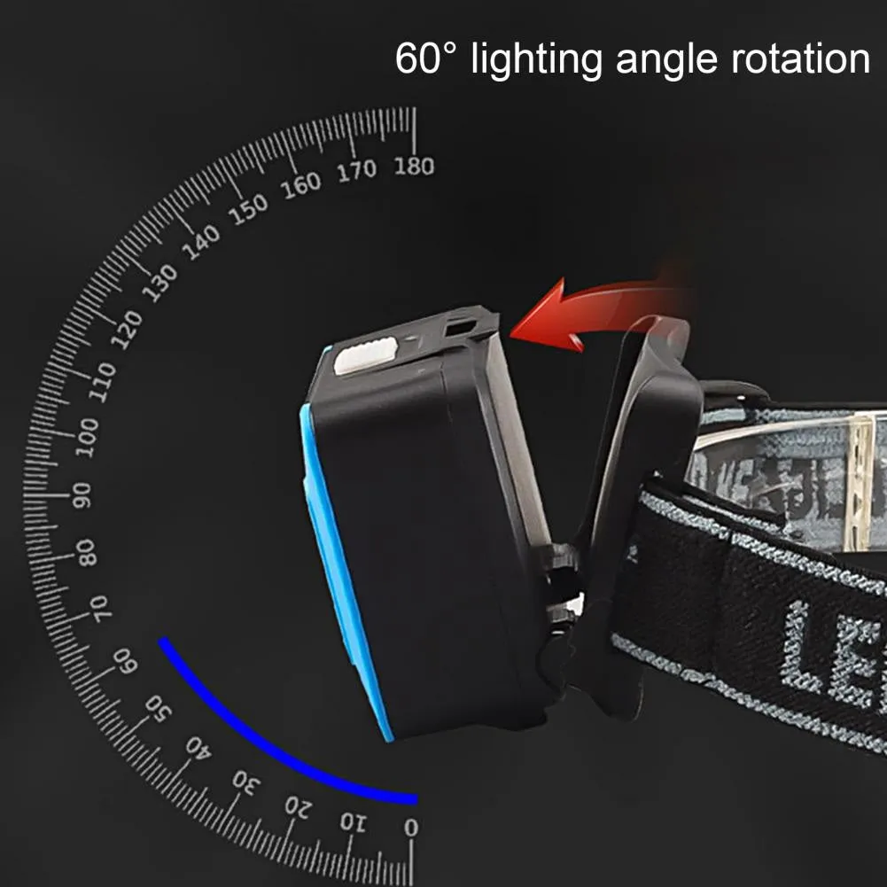 Battery Operated Headlamp