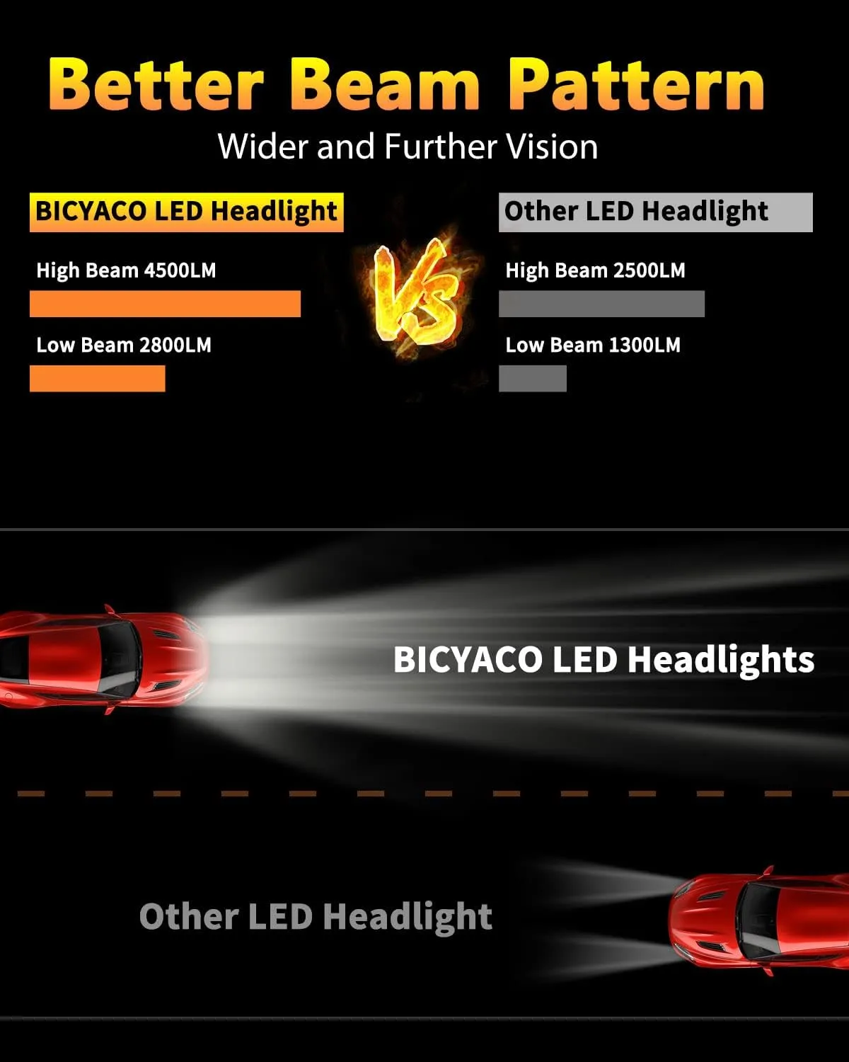 BICYACO 1 Pair 105W Rectangular 5x7/ 6x7 Inch Led Headlight High Low Beam Headlamp Compatible with Jeep Wrangler YJ Cherokee XJ Kenworth T300 1997-2010 Replacement H6054 H5054 H6054LL 69822 6052 6053
