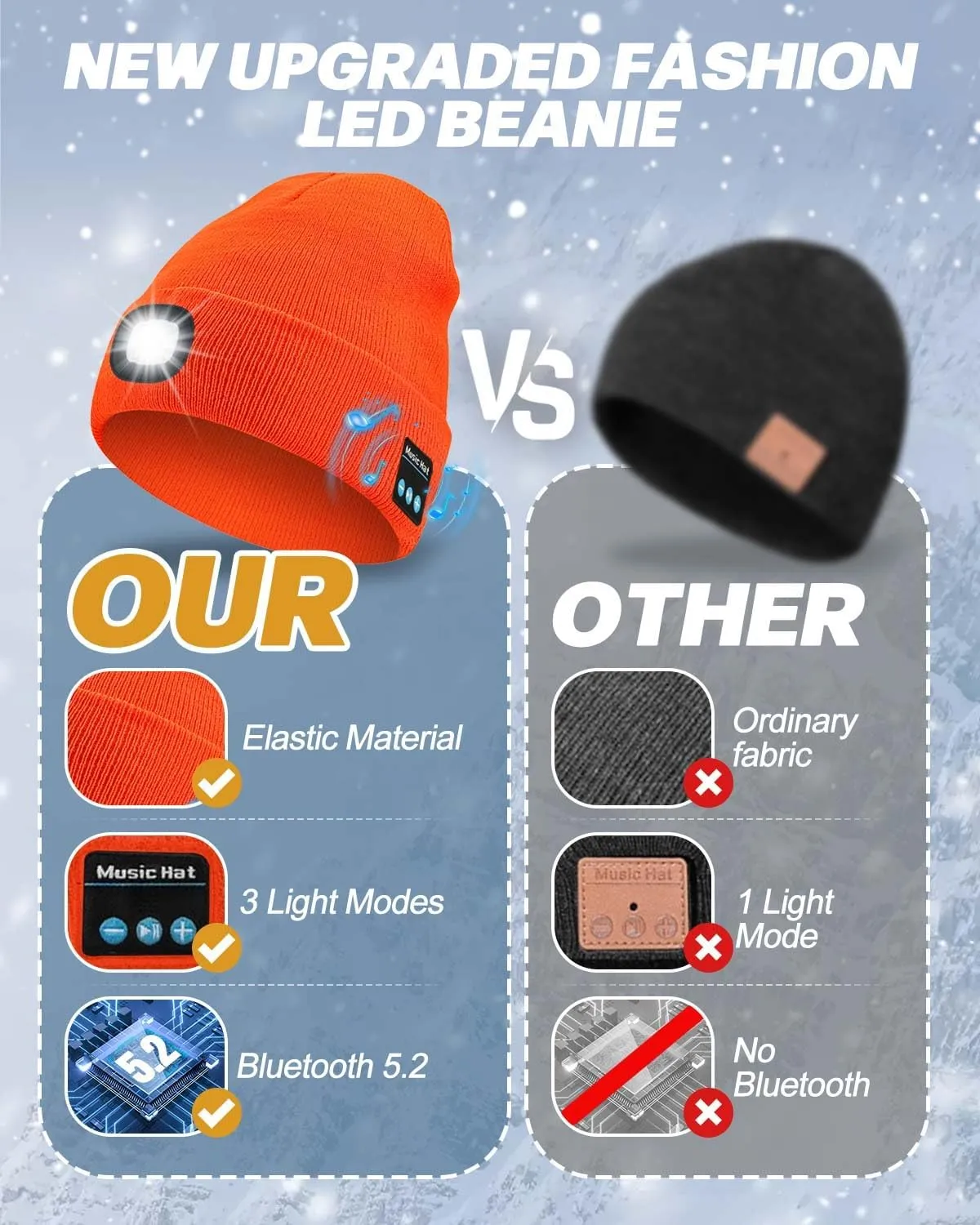 Bluetooth Beanie with Light, USB Rechargeable LED Headlamp Winter Hat, Christmas Stocking Stuffers for Men Women