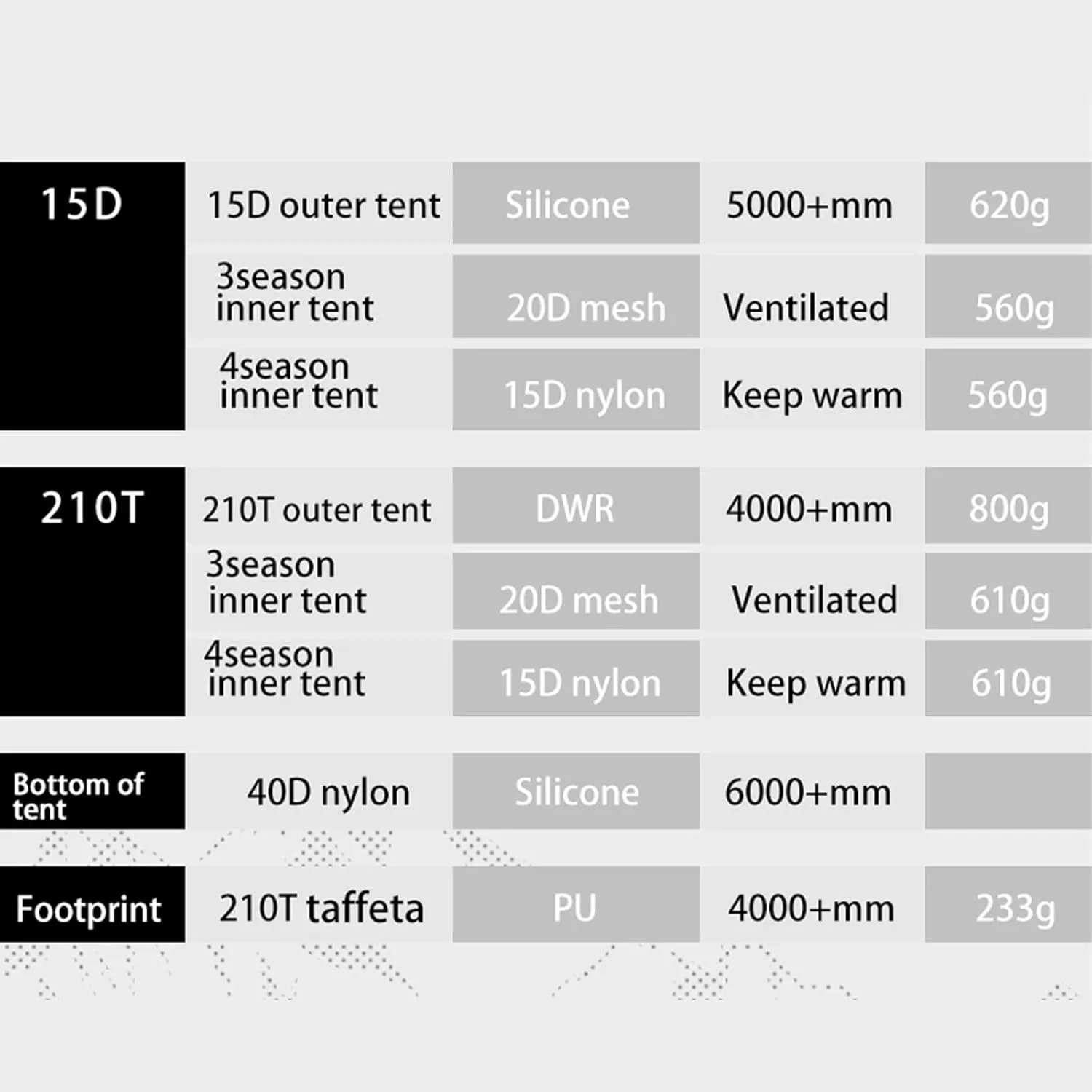 Camping Tents,Camping Tent 3-4 Season 15d/210t Outdoor Ultralight Silicon Coated Nylon Waterproof Tents (Color : 210t Green, Size : 4 Season)