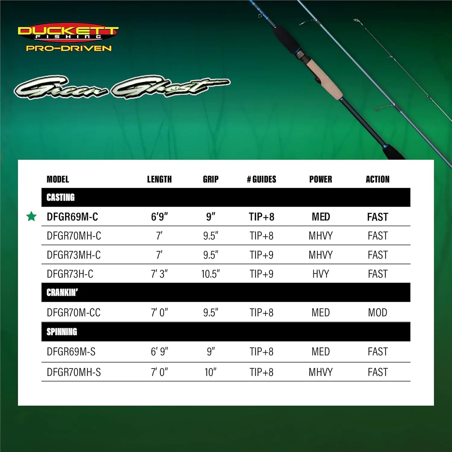 DUCKETT FISHING Green Ghost Angling Fishing Rods |True Split Reel Seat, Sensi-Touch Blanks - Available in Spinning, Casting & Crankin' Options
