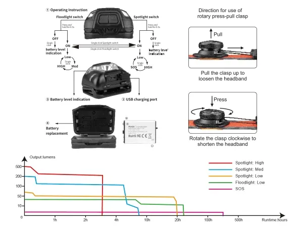 FENIX HL18R-T XP-G3 S3 USB rechargeable headlamp (Black)