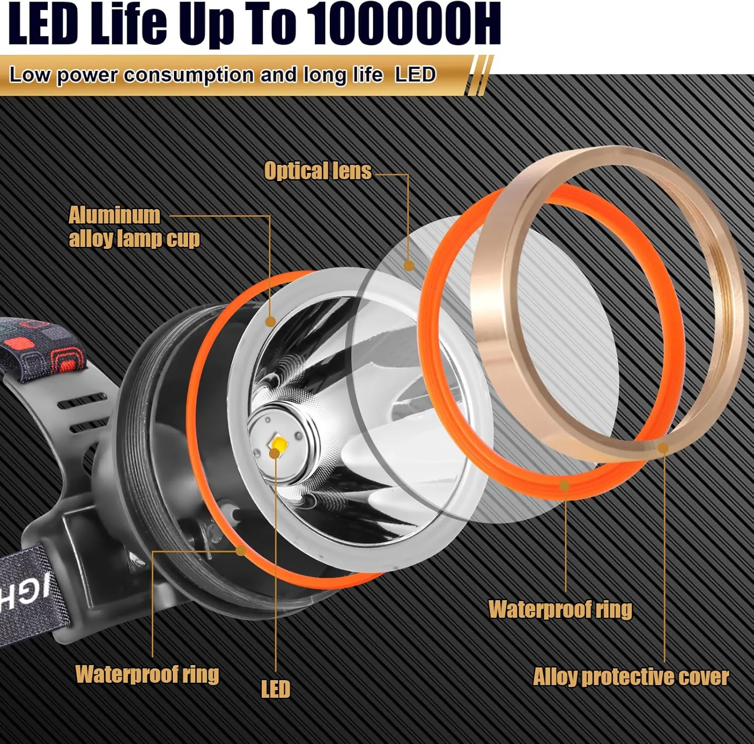 LED Rechargeable Headlamp Spotlight Headlight Waterproof Head Flashlight Coon Hunting Lights Fishing Lamp Searchlight for Outdoor,Camping,Hunting,Dog Walking (White Light)