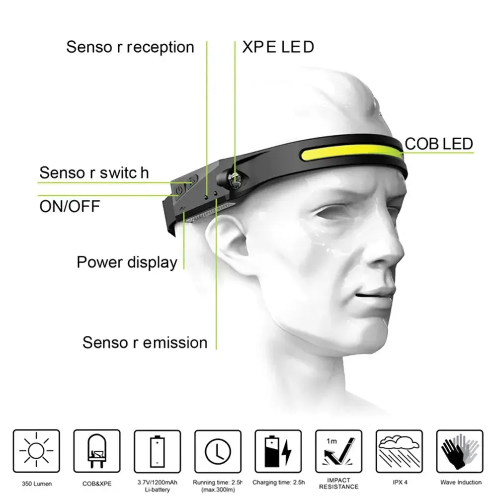 Led Sensor Headlamp Usb Rechargeable Headlight | Head Torch Motion