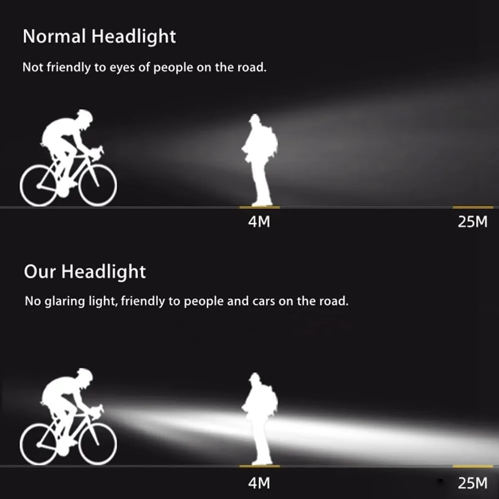 LeoPlas Bicycle Headlight Front Cycling Head Lamp Cycle Head Light Rechargeable Bike Headlamp for Riding Biking