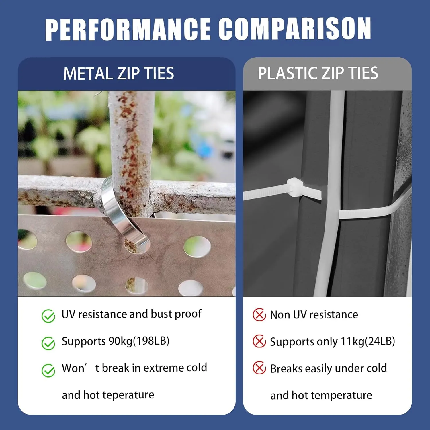 Metal Zip Ties Tool, Stainless Steel Zip Ties Gun Kit,Heavy Duty Outdoor Fastening Cable Tie Gun Tool for Chain Link Fence Exhaust Pipe Outdoor with 100pcs 11.8 Inch Metal Zip Ties (Blue, One Size)