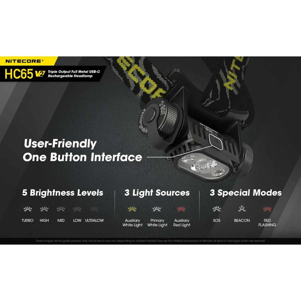 Nitecore HC65 V2 Rechargeable LED Headlamp