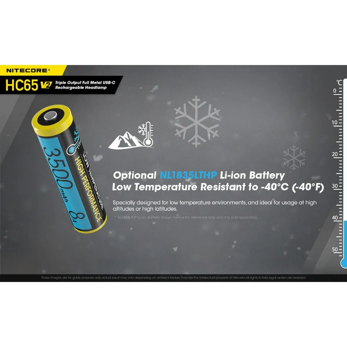 Nitecore HC65 V2 Rechargeable LED Headlamp