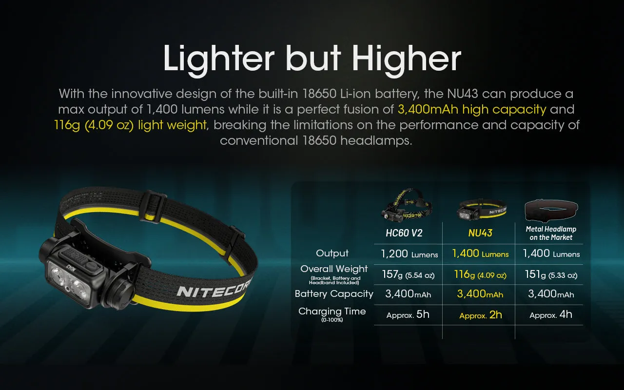 Nitecore NU43  - 1400 lumens