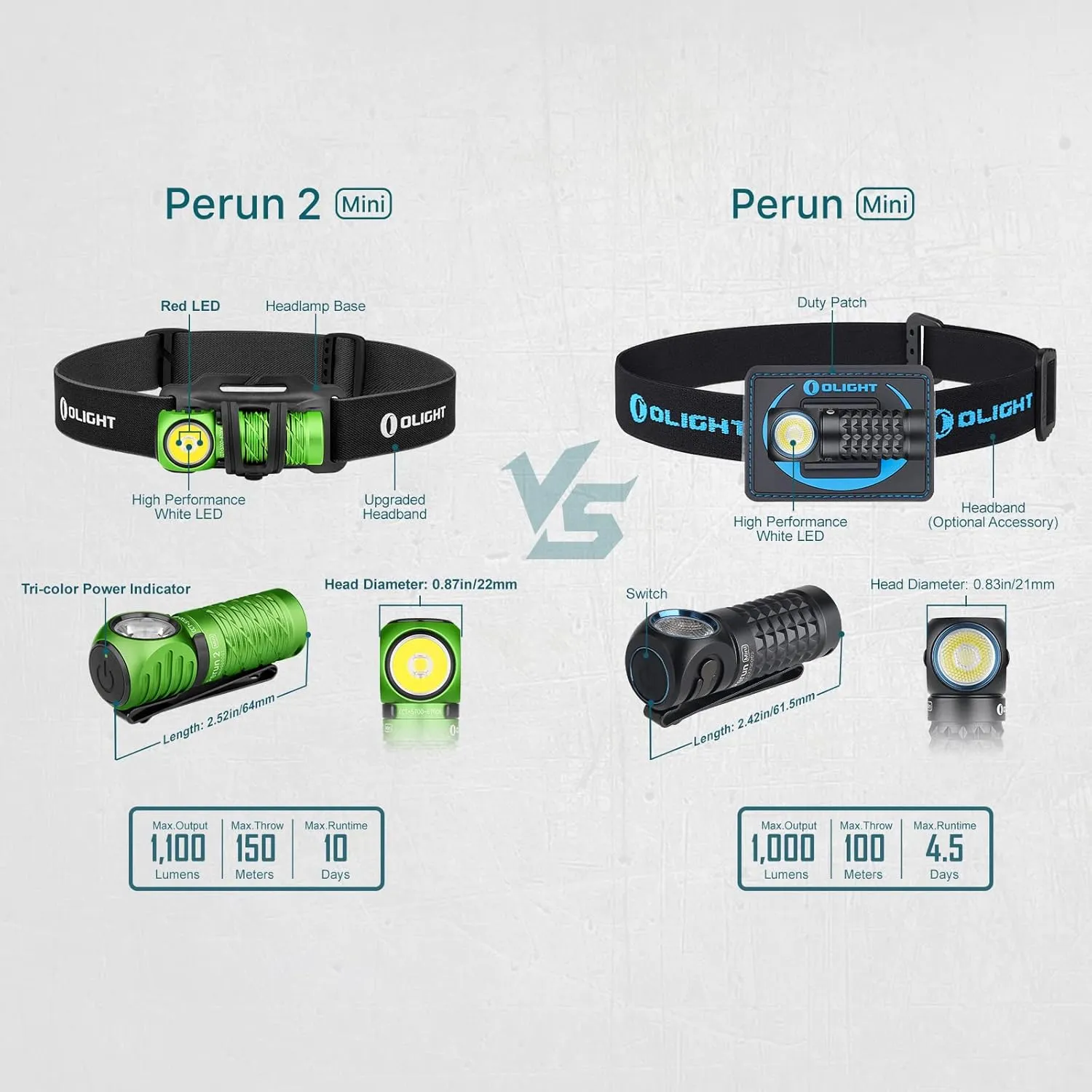 OLIGHT Perun 2 Mini Headlamp, 1100 Lumens LED Head Flashlight, Rechargeable Headlight with Red Light Option, Great for Working, Hiking, Camping and Climbing, Lime Green Cool White
