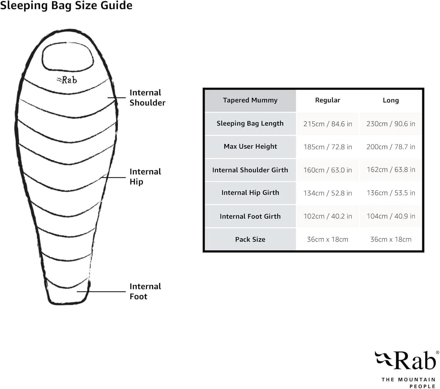 Rab Neutrino Down Insulated Lightweight Mummy Sleeping Bag for Climbing and Mountaineering