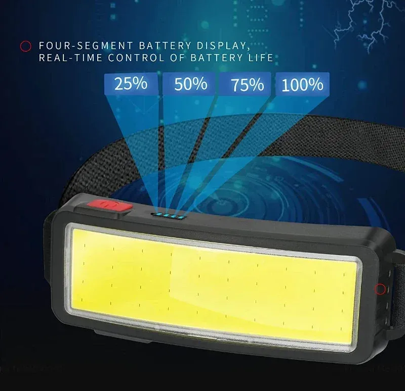 Rechargeable LED Headlamp with Built-in Battery, Type-C, Waterproof, for Outdoor Fishing and Camping