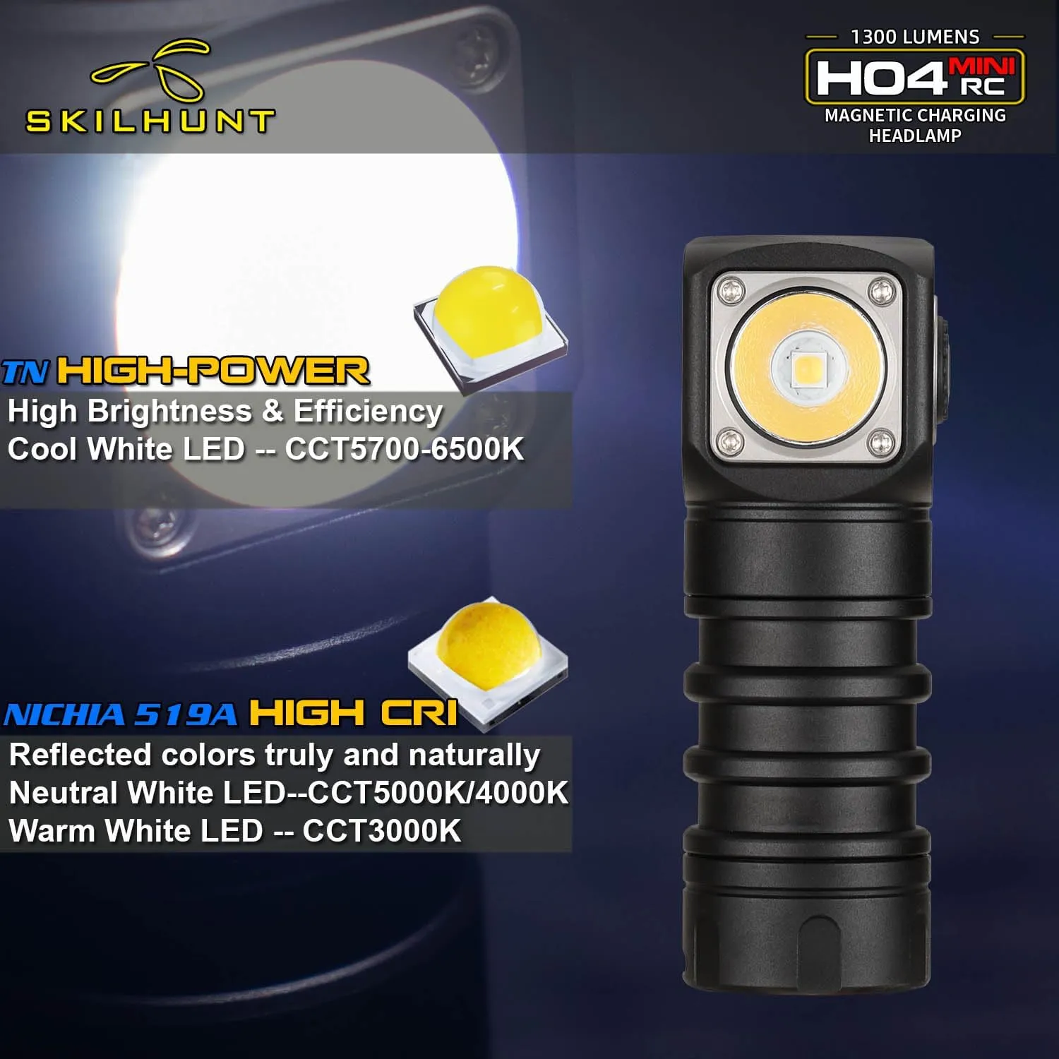 SKILHUNT Headlamp Flashlight -1000 Lumen, FloodLight H04 RC Mini Hi CRI, Compact EDC Waterproof LED Headlight for Outdoor Camping Tactical Emergency Hands-Free (H04 RC Mini High CRI   Battery)