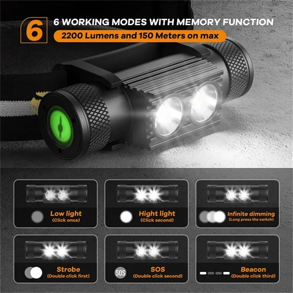 Sofirn H25S Headlamp Head Lamp (Model 18650)