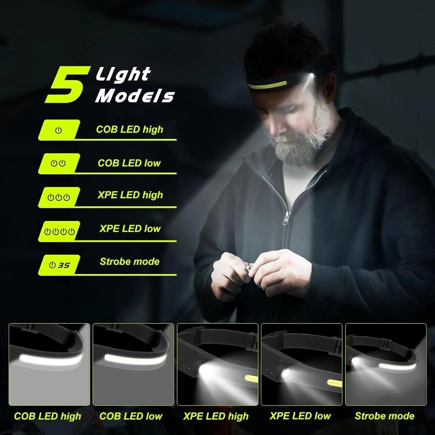 Super Bright Rechargeable Headlamp Set for Outdoor Activities