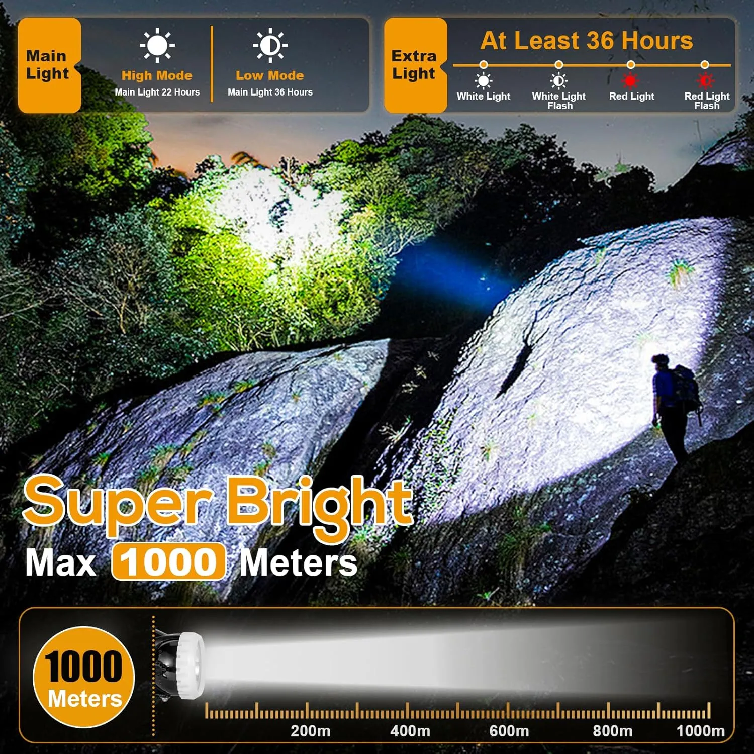 Superbright Mining Headlight,High Power Rechargeable Miner Lamp for Hard Hat Led Lights Professional Waterproof Headlight KL7M.F Explosion Proof Miner's Headlamp