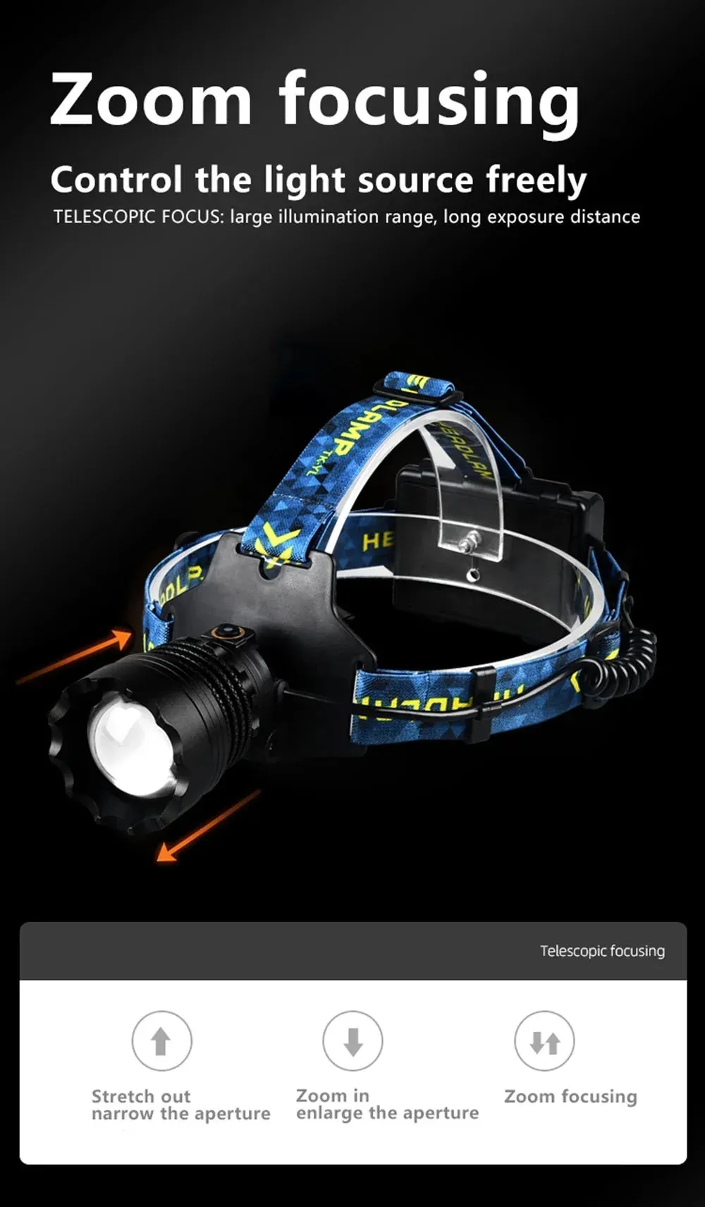 Ultra Bright LED Headlamp - Zoomable, Long-Range Spotlight for Outdoor Fishing