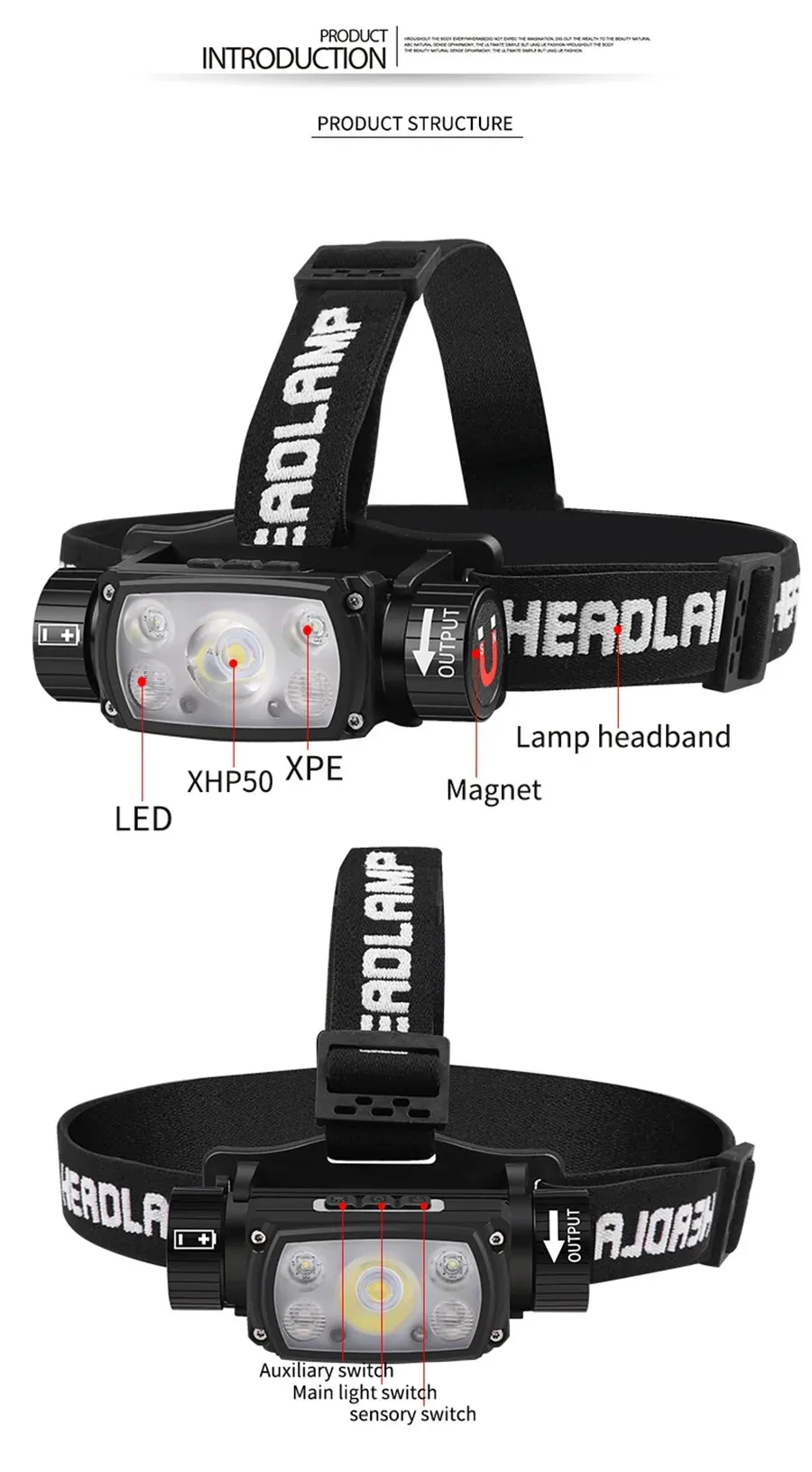 USB Rechargeable LED Headlamp, Powerful 3-Modes, Induction Sensor, 18650 Battery, XHP50 for Night Camping & Outdoors