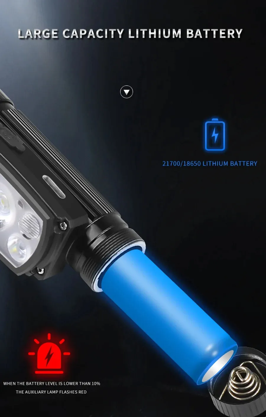 USB Rechargeable LED Headlamp, Powerful 3-Modes, Induction Sensor, 18650 Battery, XHP50 for Night Camping & Outdoors