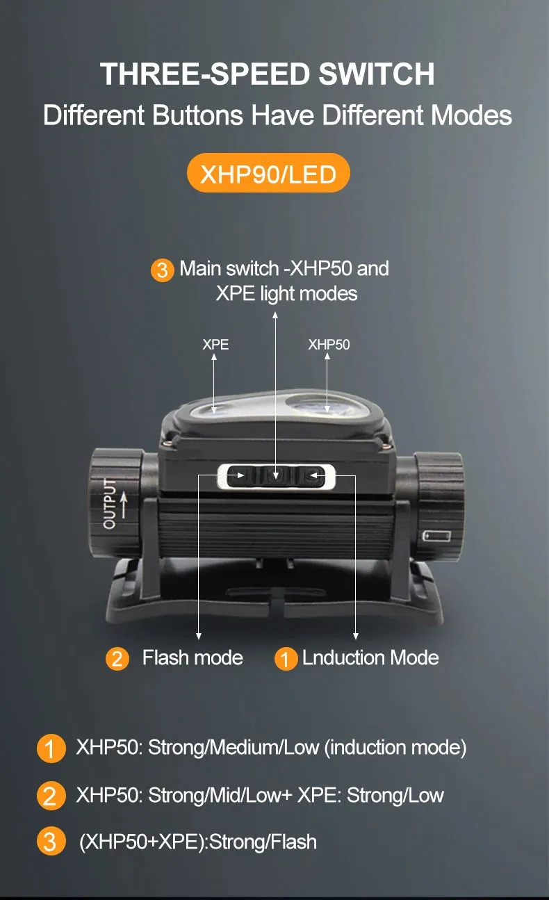 USB Rechargeable LED Headlamp, Powerful 3-Modes, Induction Sensor, 18650 Battery, XHP50 for Night Camping & Outdoors