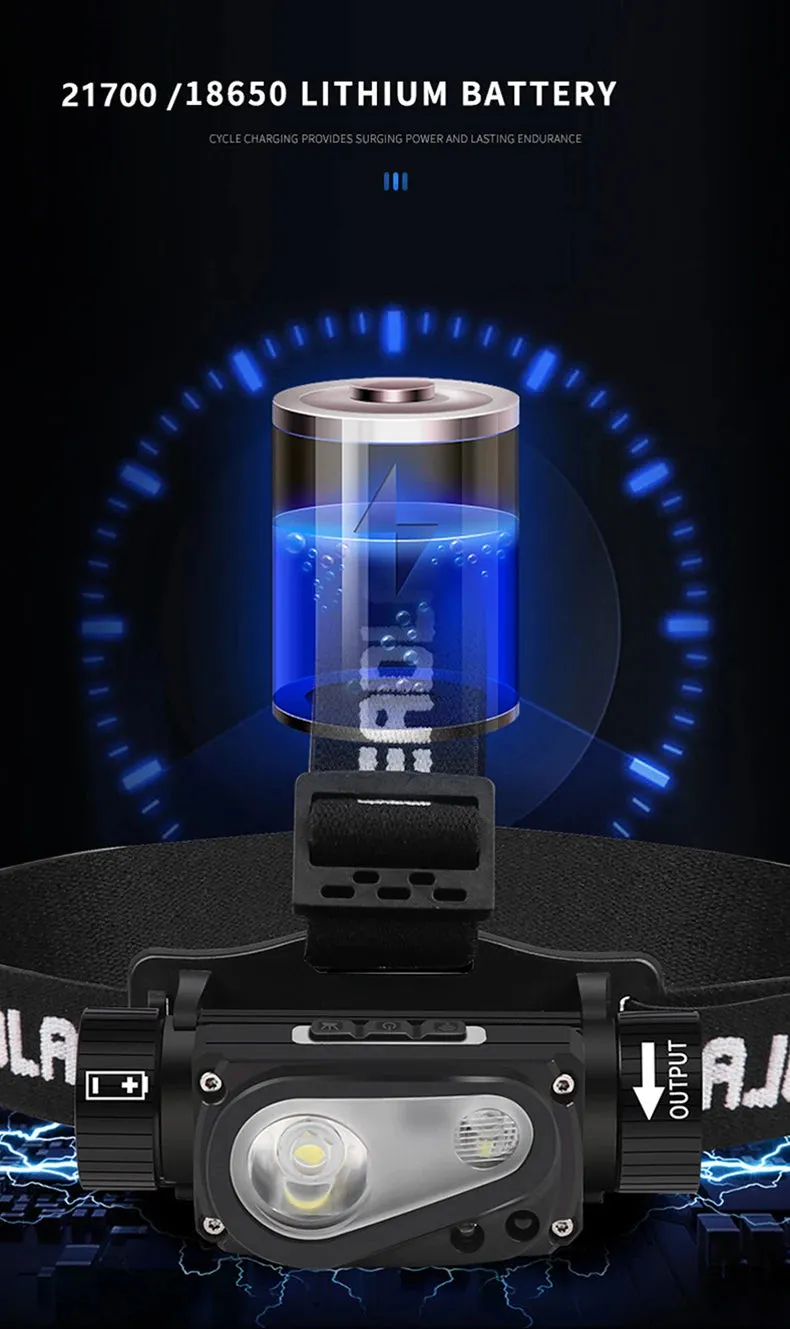 USB Rechargeable LED Headlamp, Powerful 3-Modes, Induction Sensor, 18650 Battery, XHP50 for Night Camping & Outdoors