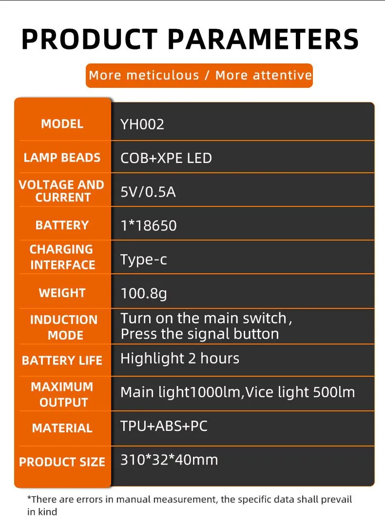 Wide Super cob XPE Sensor Interactive degree KOR   headlamp 230 Bright Lightweight Waterproof, LED rechargeable Smart
